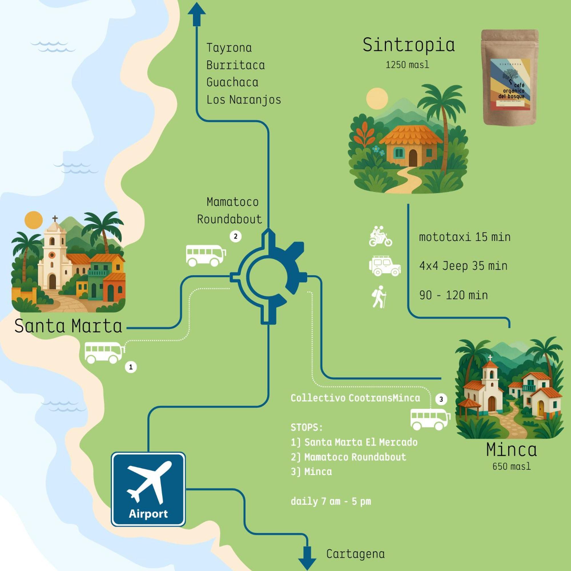 Minca Sintropia - Sustainable Lodge & Organic Coffee Finca Exteriör bild